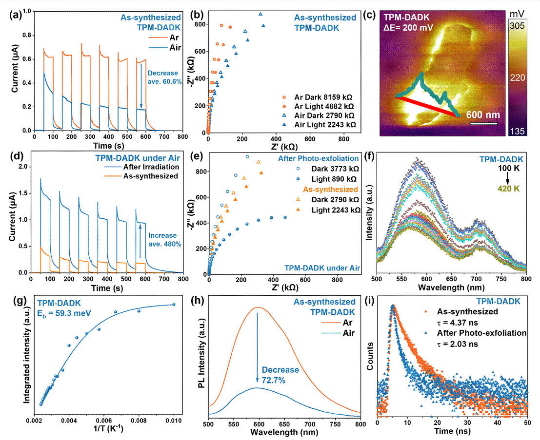 图形用户界面, 图表, 直方图 AI 生成的内容可能不正确。