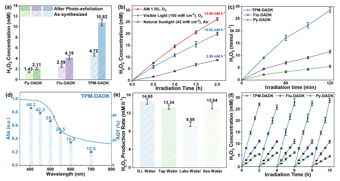 图表, 散点图 AI 生成的内容可能不正确。