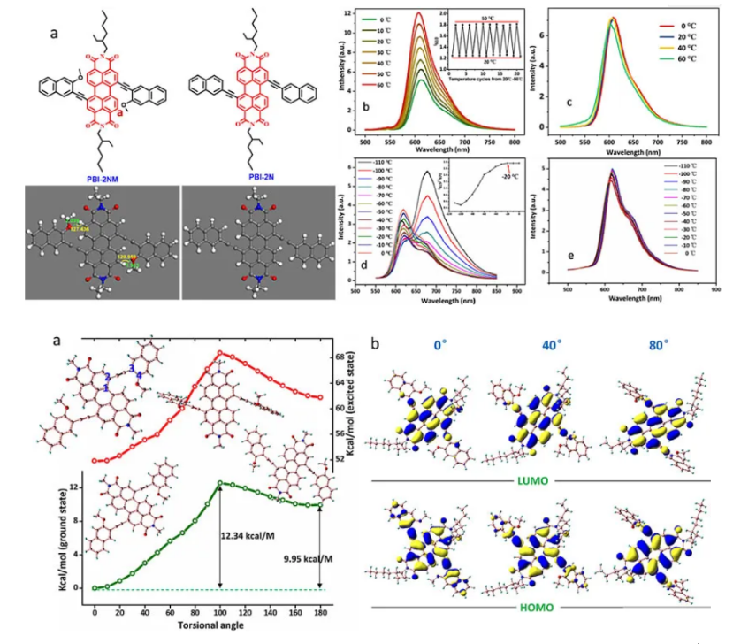 2防疫不松懈,科研不停歇—beats365唯一官方网站科研工作取得系列重要进展.png 2防疫不松懈,科研不停歇—beats365唯一官方网站科研工作取得系列重要进展.png